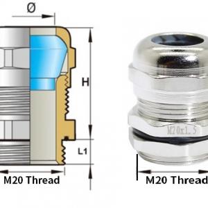 What is a M20 Cable Gland?