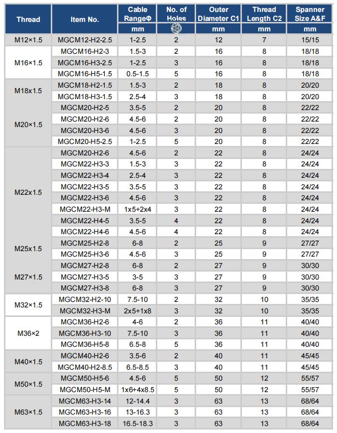 Metal Multi Hole Cable Gland-Metric Thread